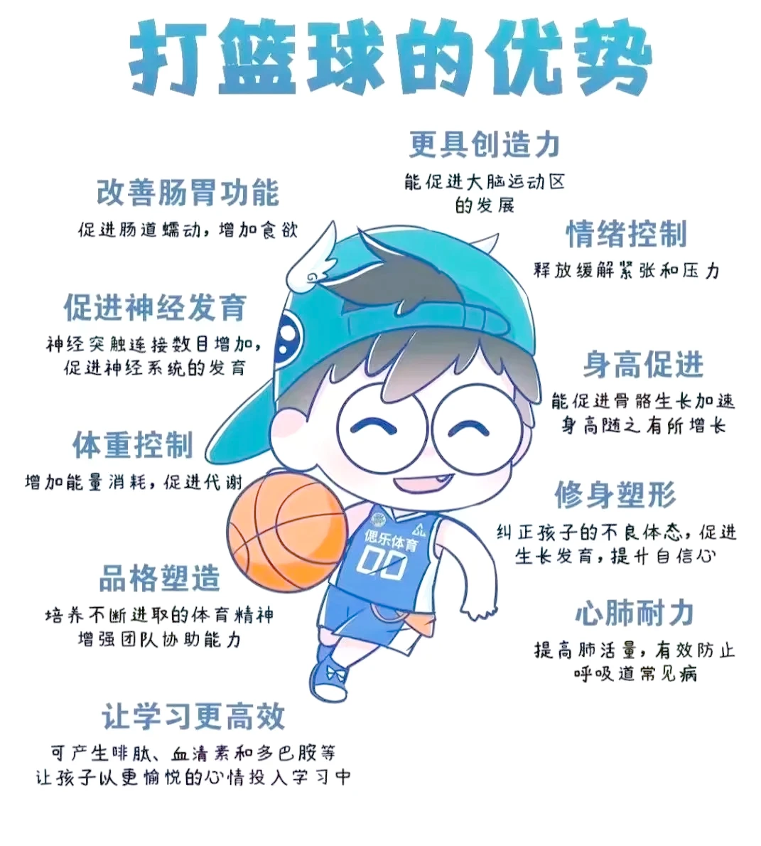 哪里可以找到关于篮球协调训练的教程?_1